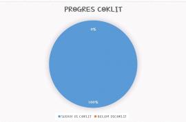 COKLIT PPDP SUDAH 100%